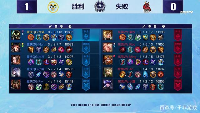 的即时反馈 的即时反馈